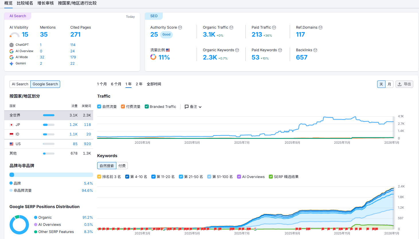 Google Ads 快速触达高意向买家