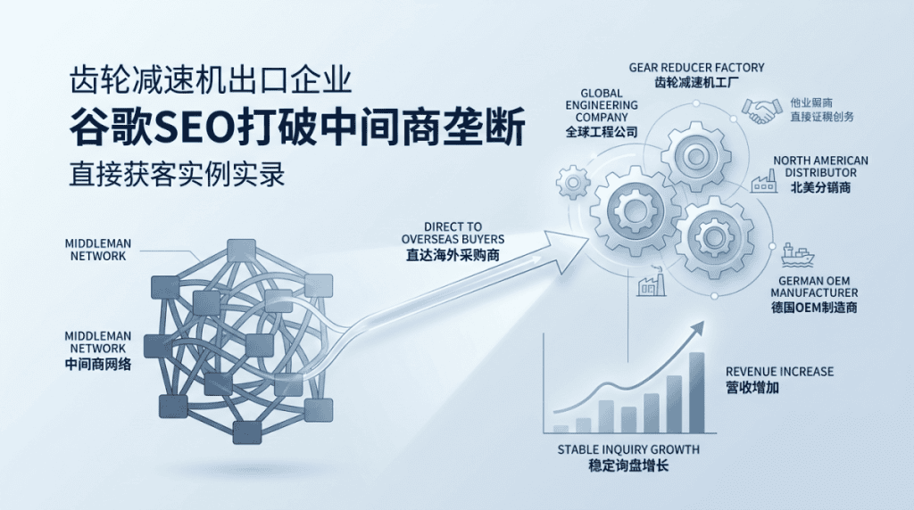 齿轮减速机出口企业谷歌SEO打破中间商垄断直接与海外采购商长期稳定获客实例实录
