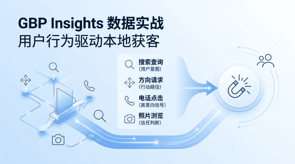 GBP Insights数据实战：用户行为驱动本地获客