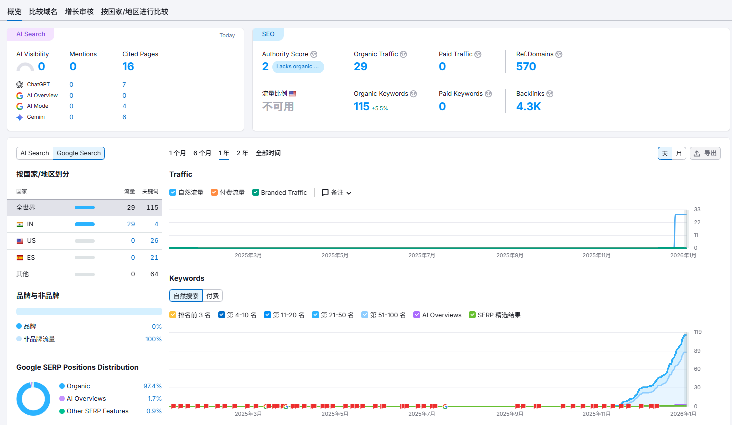 B2B 外贸工厂如何利用Google 搜索精准锁定真实海外买家？ - 风暴增长